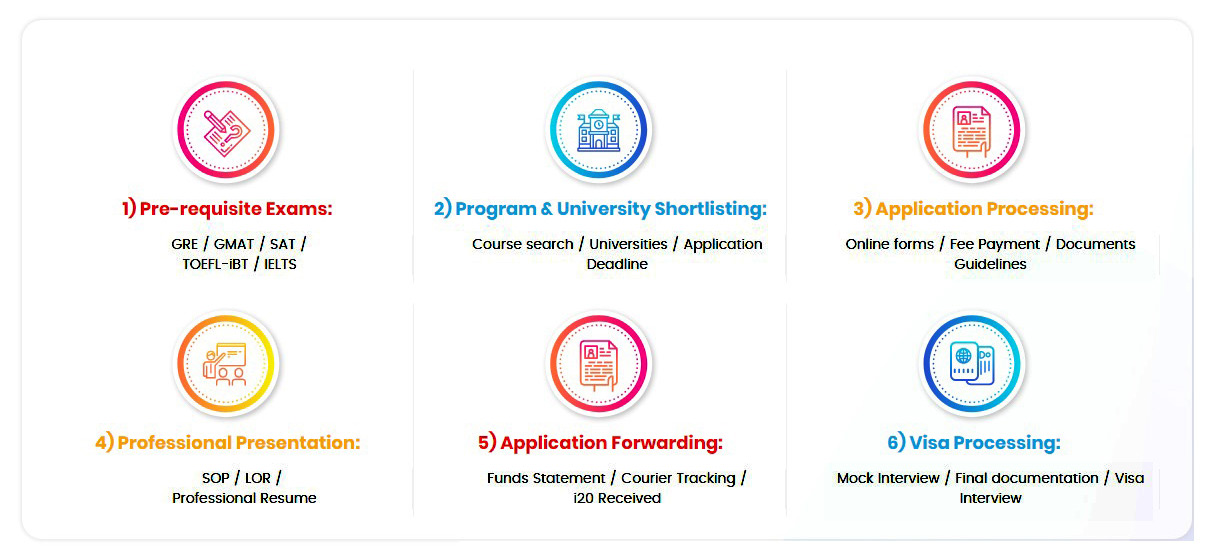 GEB USA PROCESS FLOW