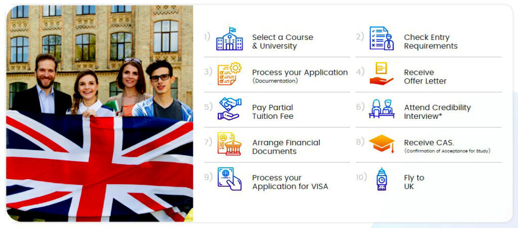 Study in UK for Indian Students | UK Education Consultants in Delhi